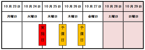 通行止め期間のイメージ画像