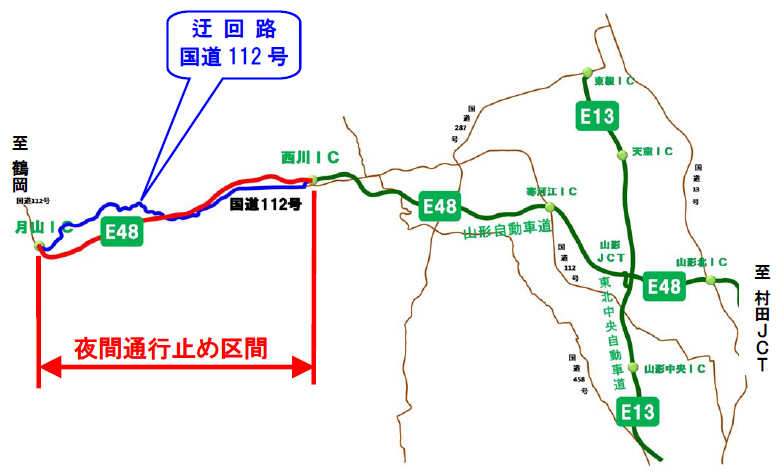 迂回路のイメージ画像