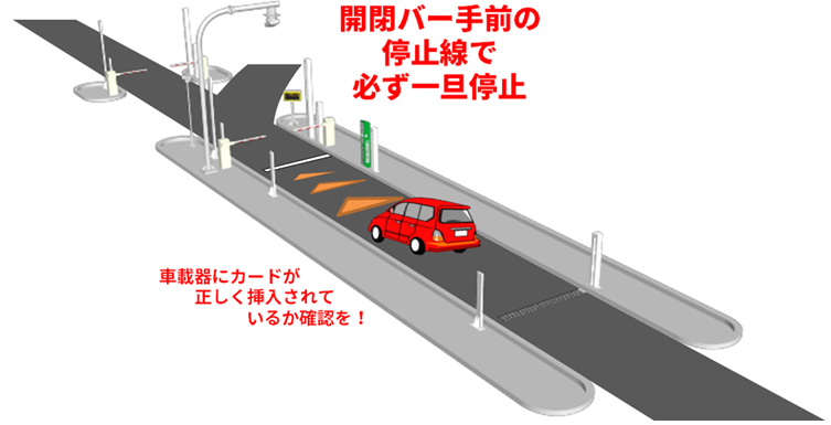 スマートICのご利用方法のイメージ画像
