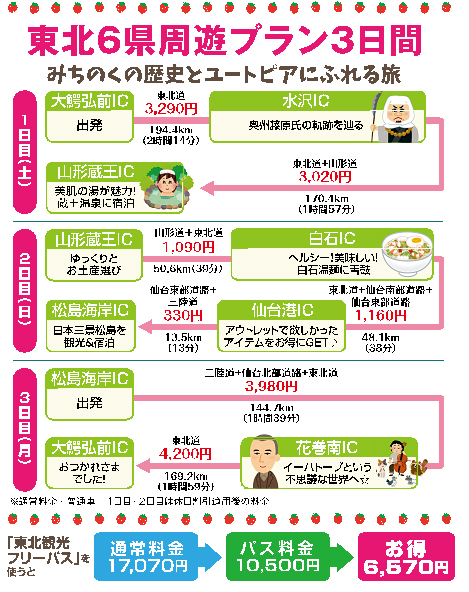 Tohoku 6 prefecture tour plan 3 days Michinoku history and trip to touch utopia Image link to PDF