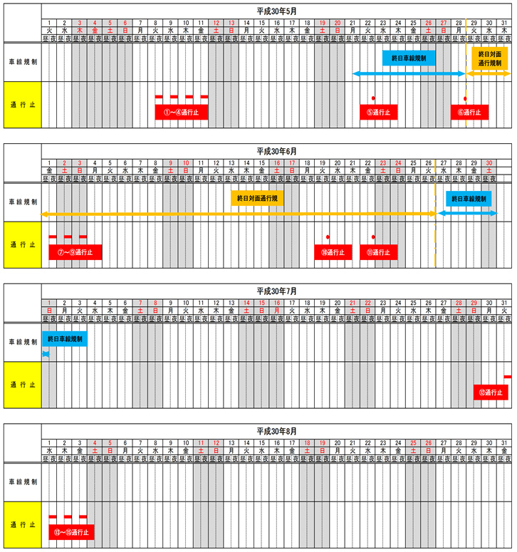 通行止め日時のイメージ画像