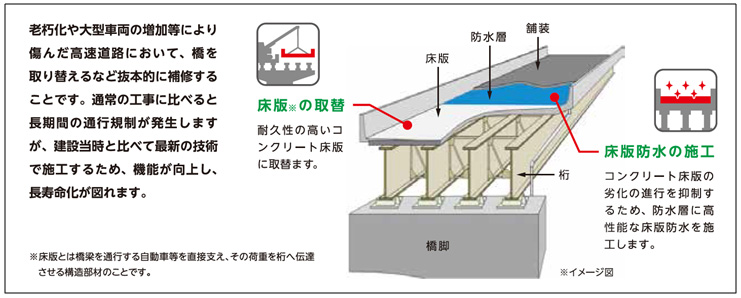 工事内容のイメージ画像