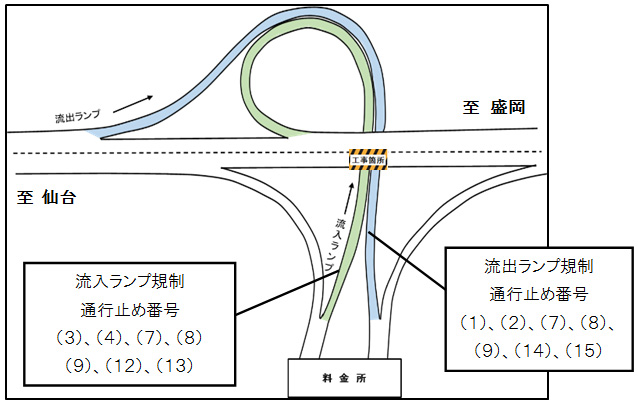 北上江釣子IC ランプ規制のイメージ画像