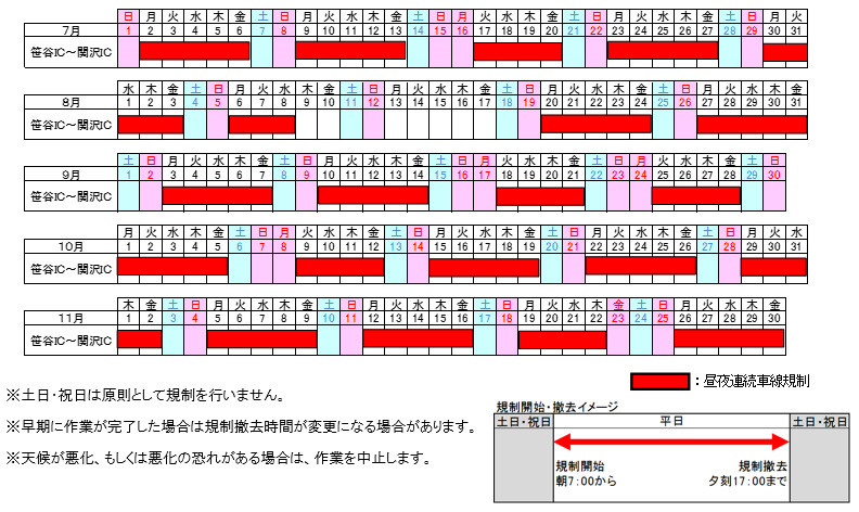 昼夜連続車線規制期間　平成30年7月2日（月）～平成30年11月30日(金)のイメージ画像