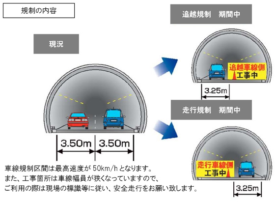 通行規制内容のイメージ画像