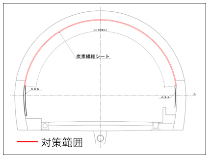 工事イメージ図のイメージ画像