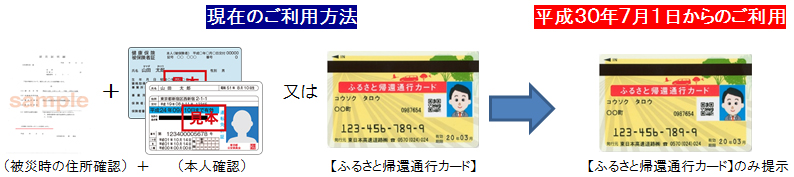 現在のご利用方法 平成30年7月1日からのご利用のイメージ画像