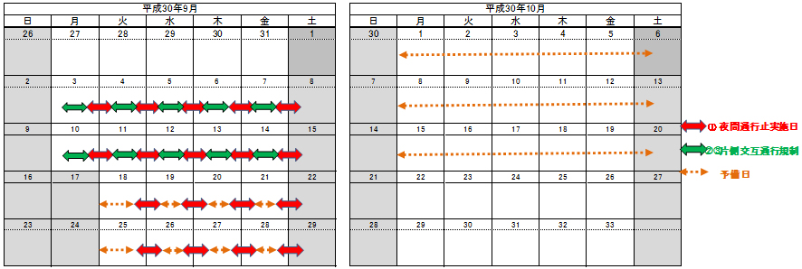 通行止め時間のイメージ画像