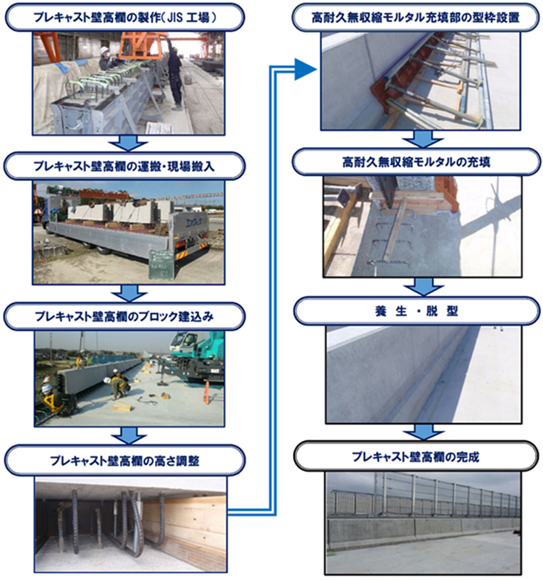 Construction flow for precast wall balustrade