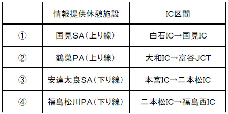 情報提供休憩施設のイメージ画像