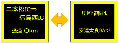 【1】休憩施設への立ち寄り案内情報提供イメージのイメージ画像