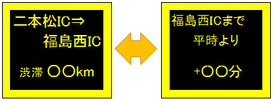 【2】休憩施設内での渋滞情報提供イメージのイメージ画像
