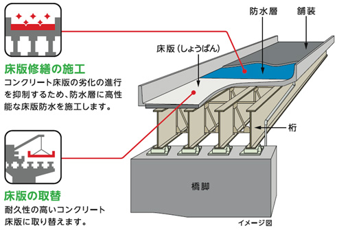 工事概要のイメージ画像