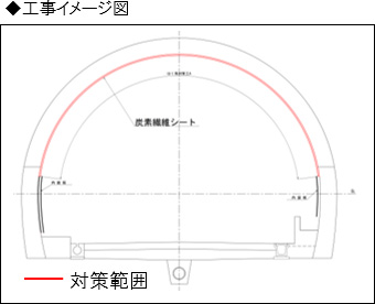 Image image of construction measure range