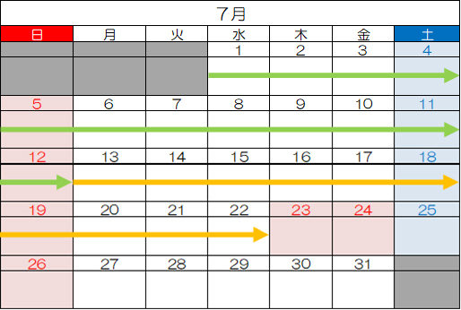 Image of traffic regulation period in July