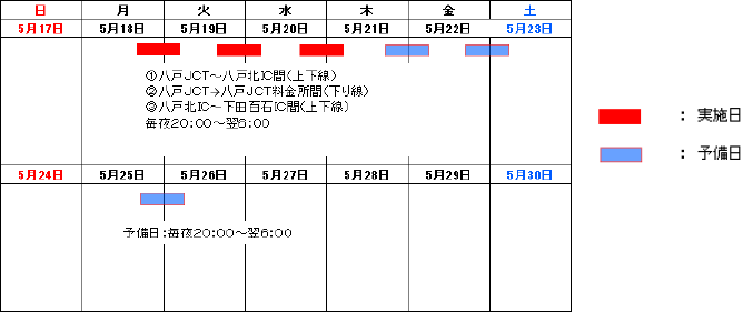 各通行規制日時のイメージ画像