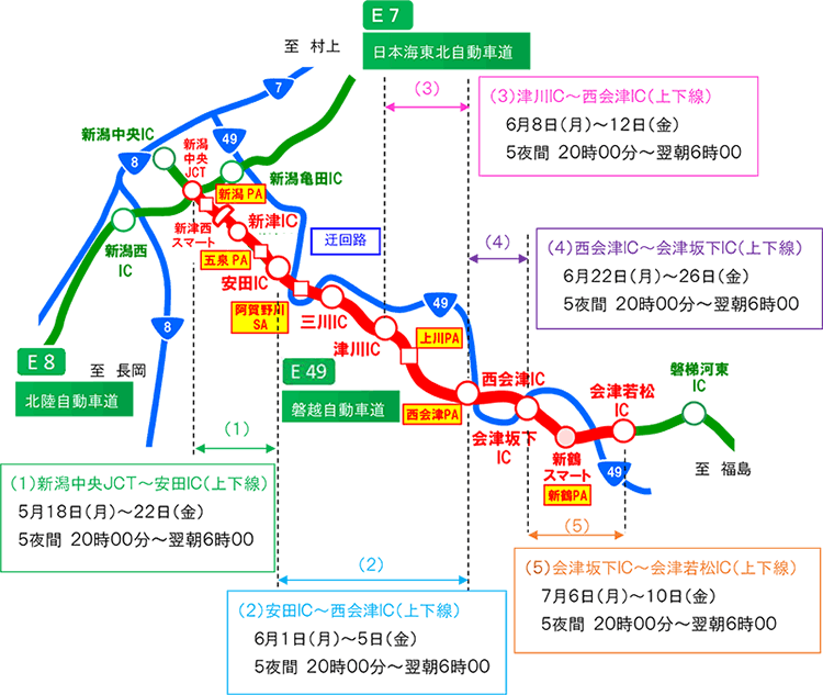 Image of closed sections and detours