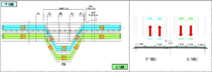 工事規制ステップ図 迂回路にて供有中のイメージ画像