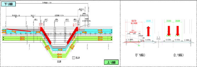 下り線の走行車線を規制のイメージ画像