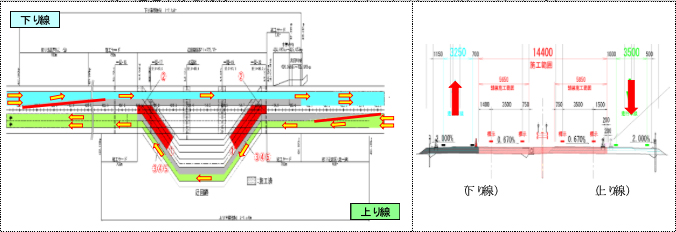 Out-bound regulate the overtaking lane line In-bound image of regulating the overtaking lane line