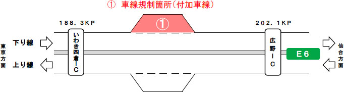 車線規制箇所（付加車線）のイメージ画像