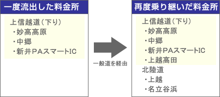 対象通行方法のイメージ画像
