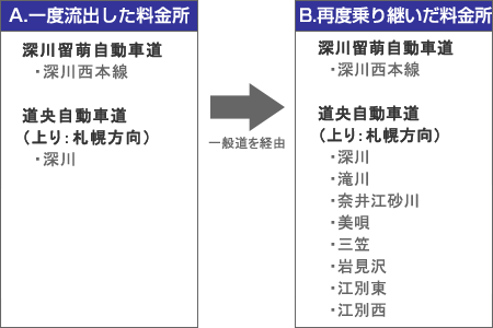対象通行方法のイメージ画像