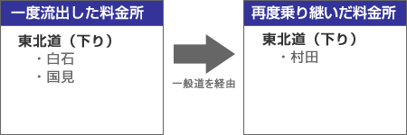 対象通行方法のイメージ画像