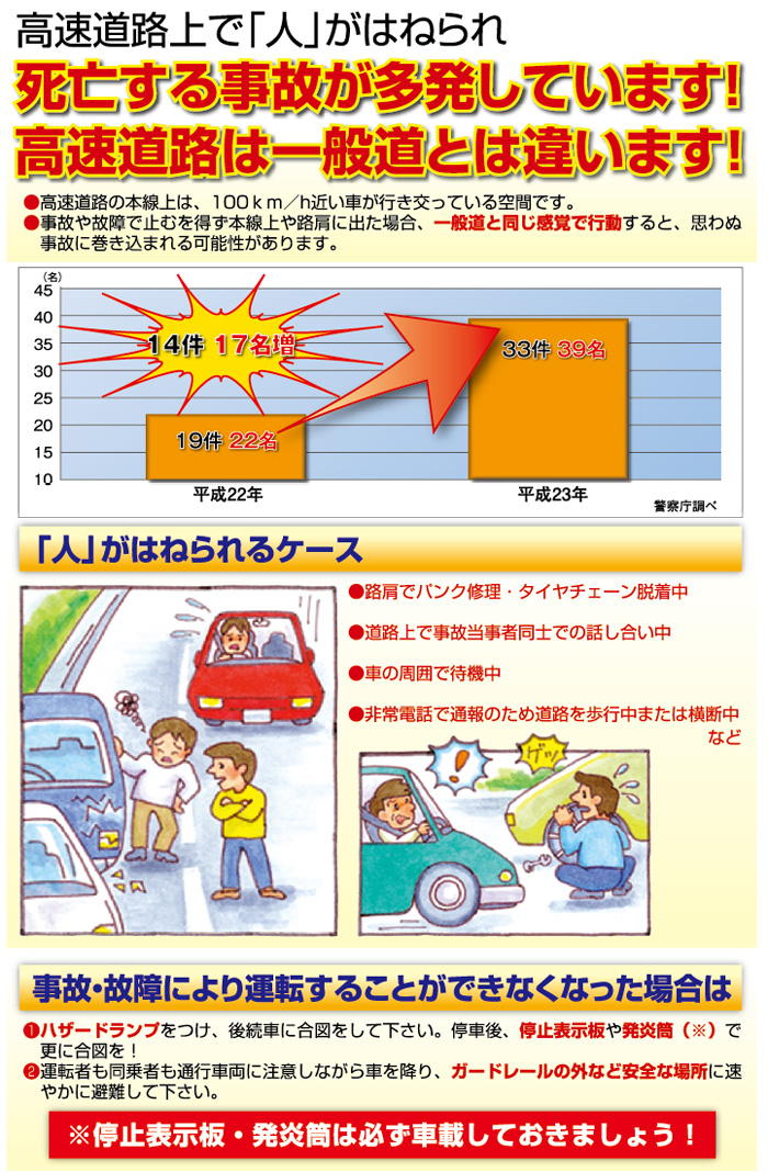 高速道路で人がはねられる事故が多発しています！のイメージ画像