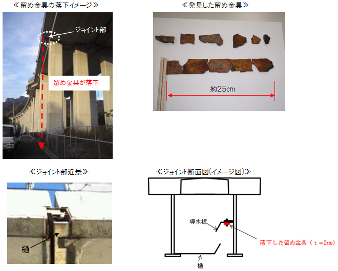 状況写真のイメージ画像
