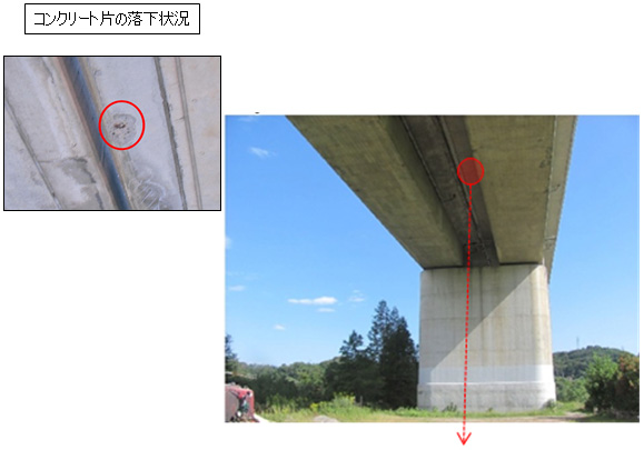 コンクリート片の落下状況のイメージ画像