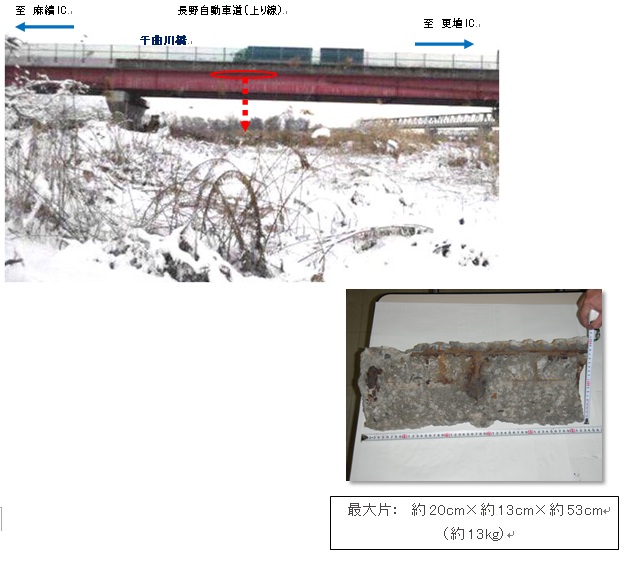 落下したコンクリート片のイメージ画像