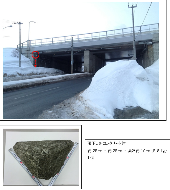 状況写真のイメージ画像