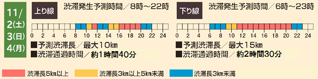 渋滞予想のイメージ画像