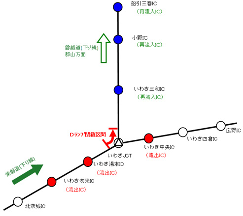 対象ICのイメージ画像