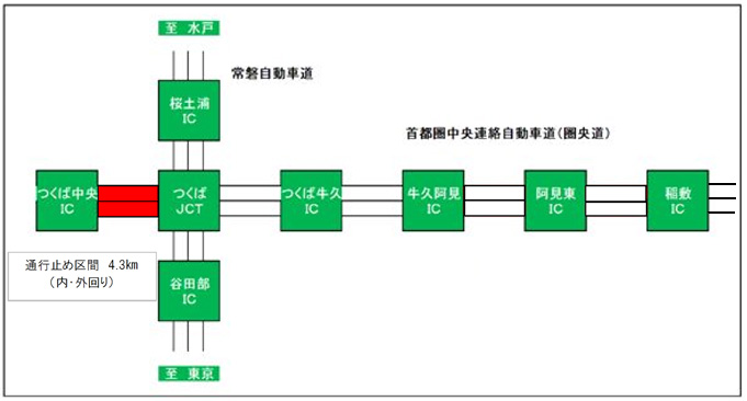 工事区間のイメージ画像