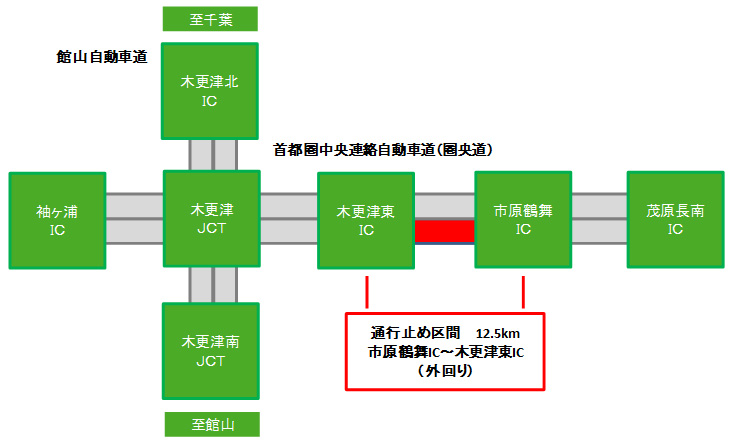 ภาพ Ken-O Road ของวงนอกระหว่าง Ichihara Tsurumai IC ~ Kisarazu Higashi IC (ส่วนต่อ 12.5 กม.)