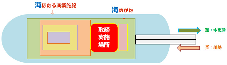 利用制限場所のイメージ画像