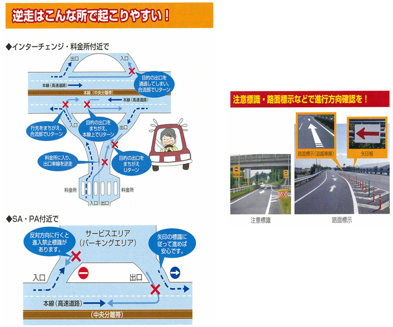 逆走はこんな所で起こりやすい! インターチェンジ・料(金)所付近で SA・PA付近で 注意標識・路面表示などで進行方 向確認を!のイメージ画像