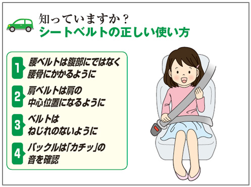 知っていますか？シートベルトの正しい使い方1腰ベルトは腹部にではなく腰骨にかかるように2肩ベルトは肩の中心位置になるように3ベルトはねじれのないように4バックルは「カチッ」の音を確認のイメージ画像