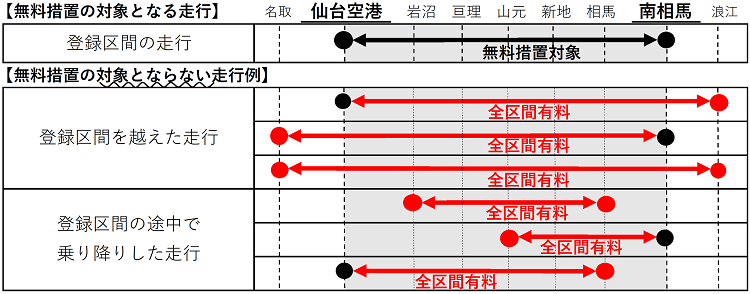 Image if the stated section is [Minamisoma ⇔ Sendai Airport]
