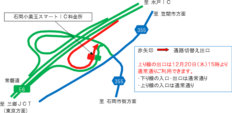 Image of passage switching exit
