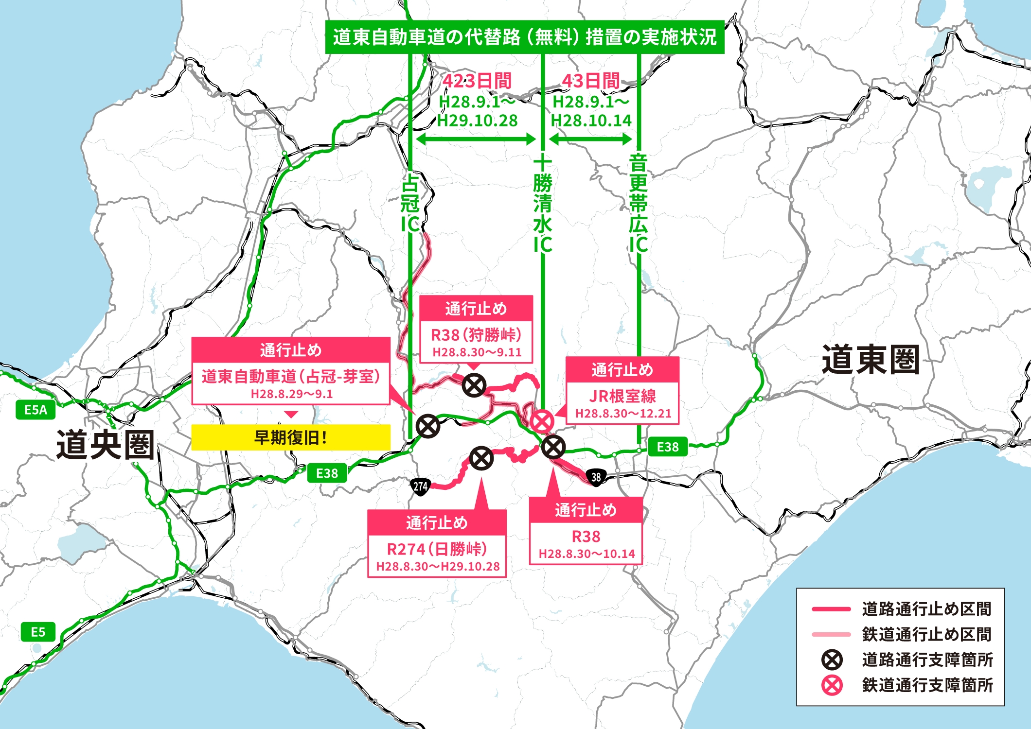 台風災害状況と道央圏と道央圏を結ぶ基幹ルート