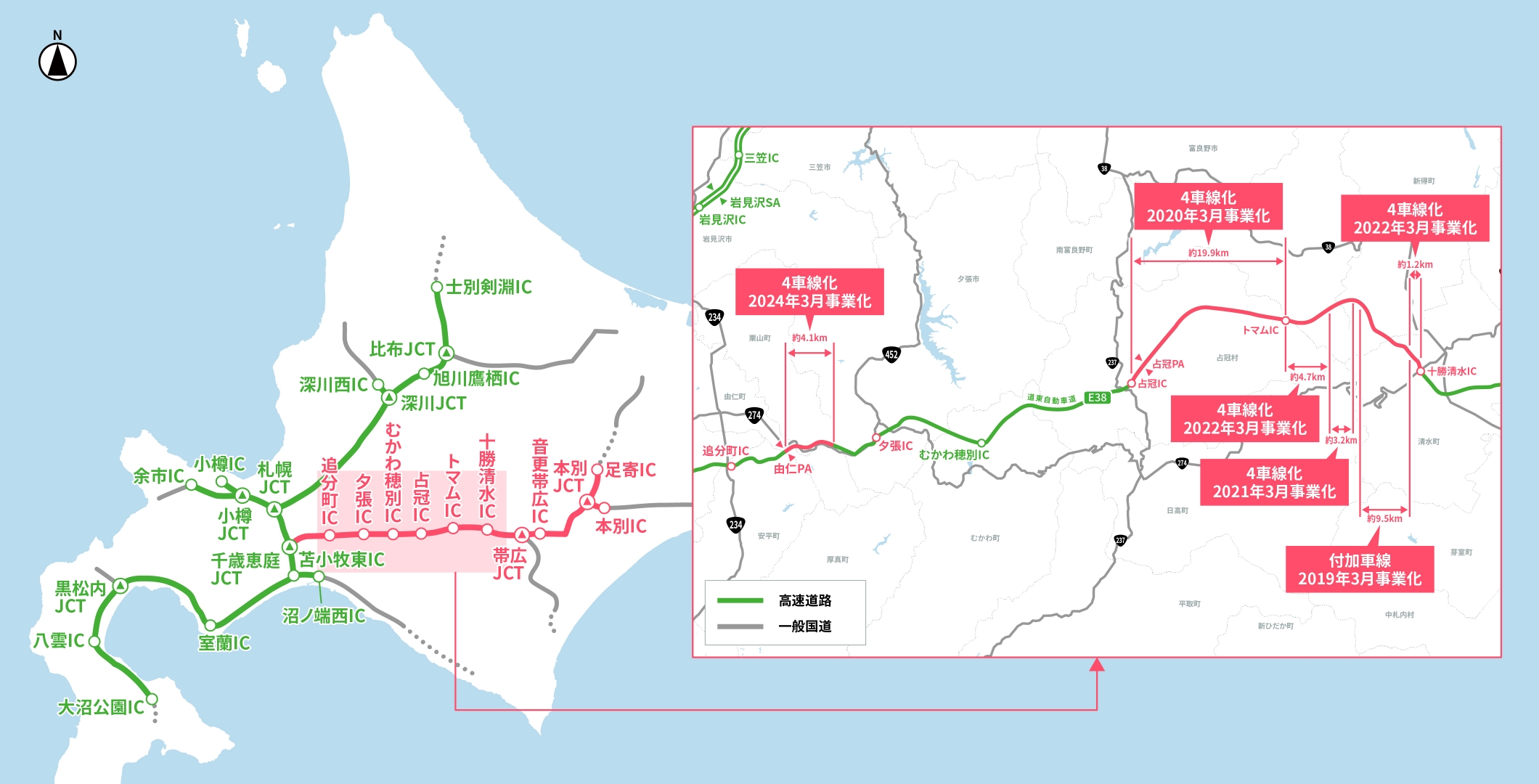 安定的な血液輸送を支援