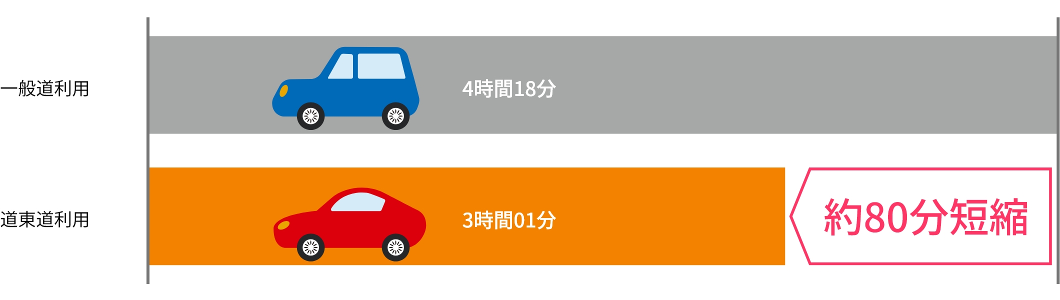 ヒト・モノの流れへの貢献