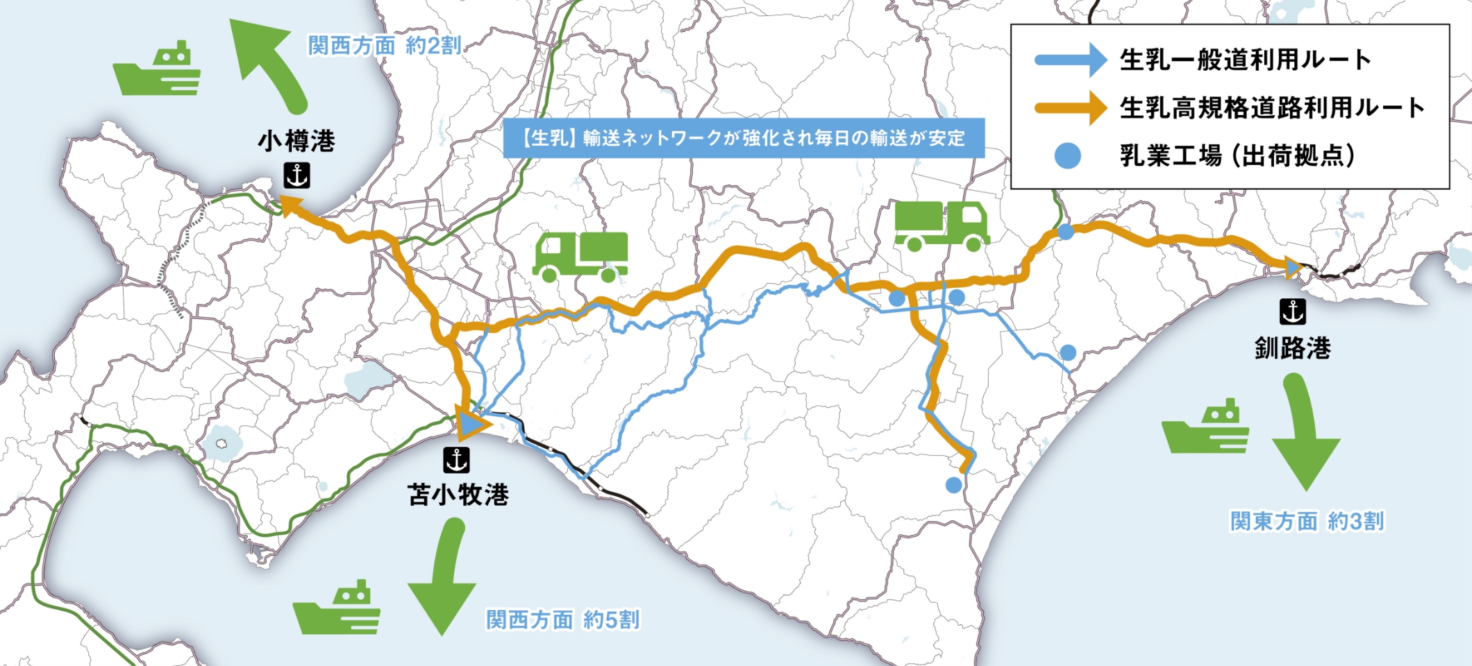 十勝産農畜産品・生乳