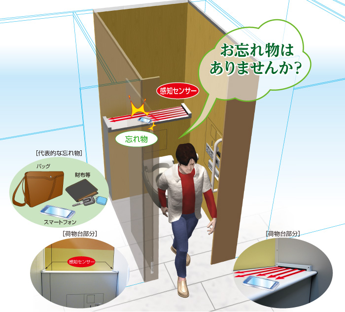 NEXCO東日本グループ技術商品サイト｜交通管理・施設設備｜トイレ忘れ物防止システム