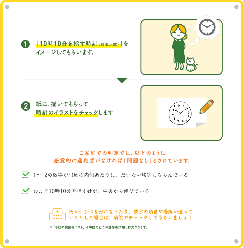 ①「10時10分を指す時計（針表示式）」をイメージしてもらいます。②紙に、描いてもらって時計のイラストをチェックします。　ご家庭での判定では、以下のように感覚的に違和感がなければ「問題なし」とされています。　1~12の数字が円周の内側あたりに、だいたい均等にならんでいる　およそ10時10分を指す針が、中央から伸びている　円がいびつな形になったり、数字の順番や場所が間違っていたりした場合は、病院でチェックしてもらいましょう。※「時計の絵描画テスト」は病院で行う時計描画試験とは異なります。