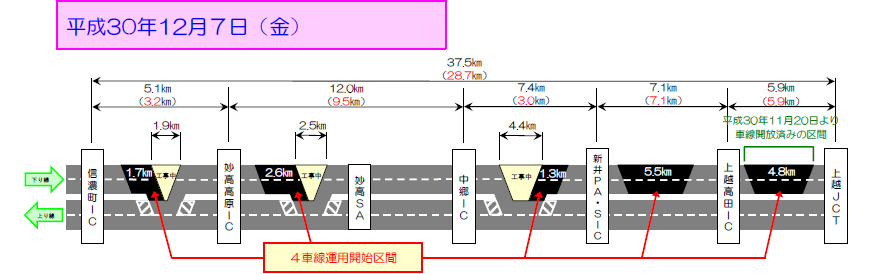 4車線運用開始区間の概略図