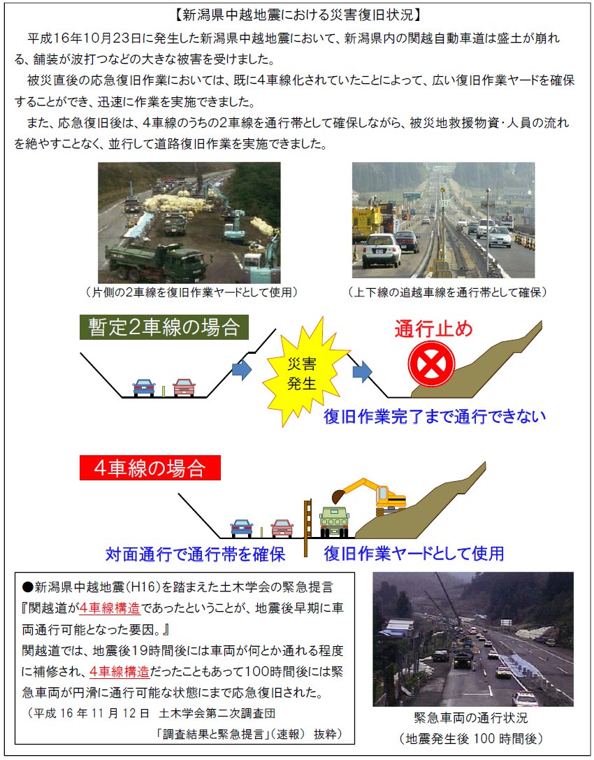 新潟県中越地震における災害復旧状況